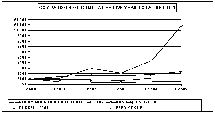 (LINE GRAPH)